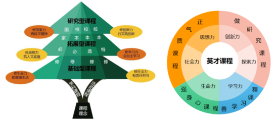 上榜！坪山这所学校入选深圳首批未来教育基地学校